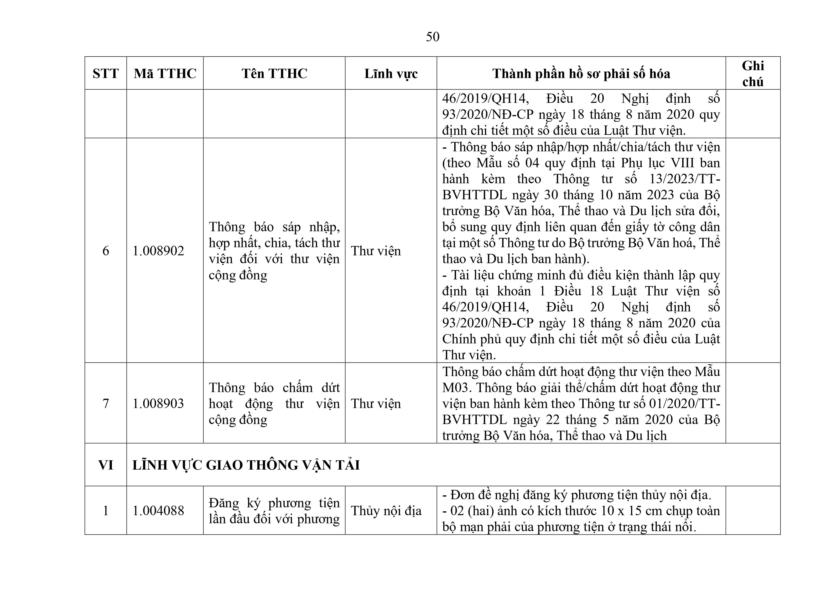 Phu luc XX_Cap Xa thanh phan ho so phai so hoa-hình ảnh-49